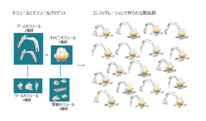 「実践」モジュラーデザイン : 工場空洞化時代に勝ち進むために Amazon.com: 実践 モジュラーデザイン【改訂版】工場空洞化時代
